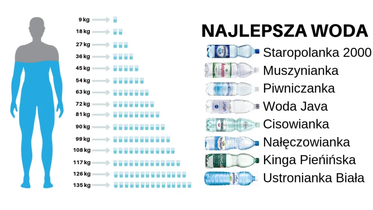 Ile wody na redukcji? Klucz do skutecznej diety odchudzającej