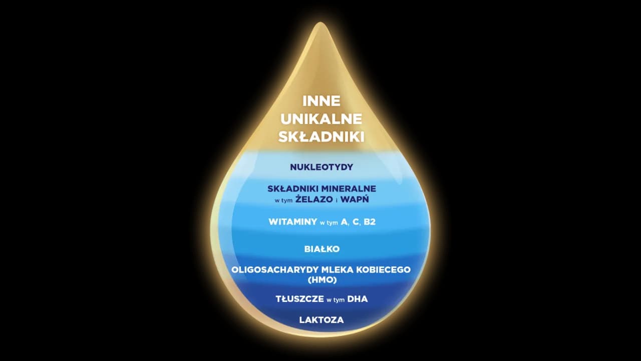 Ile kalorii ma mleko matki? Zaskakujące fakty o jego wartości energetycznej