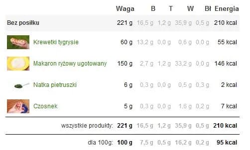 Czy krewetki są dietetyczne? Odkryj ich zdrowotne korzyści i kalorie